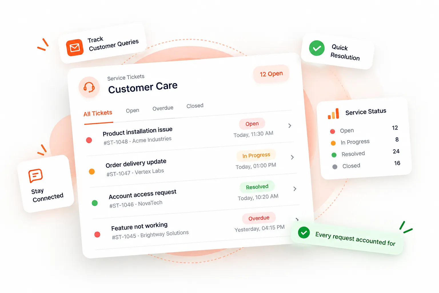 Customer Care Ticket Dashboard